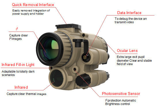 Diametro extra migliorato 15mm dell'allievo di uscita di registrazione di immagini termiche dello spettatore 12um di visione notturna grande